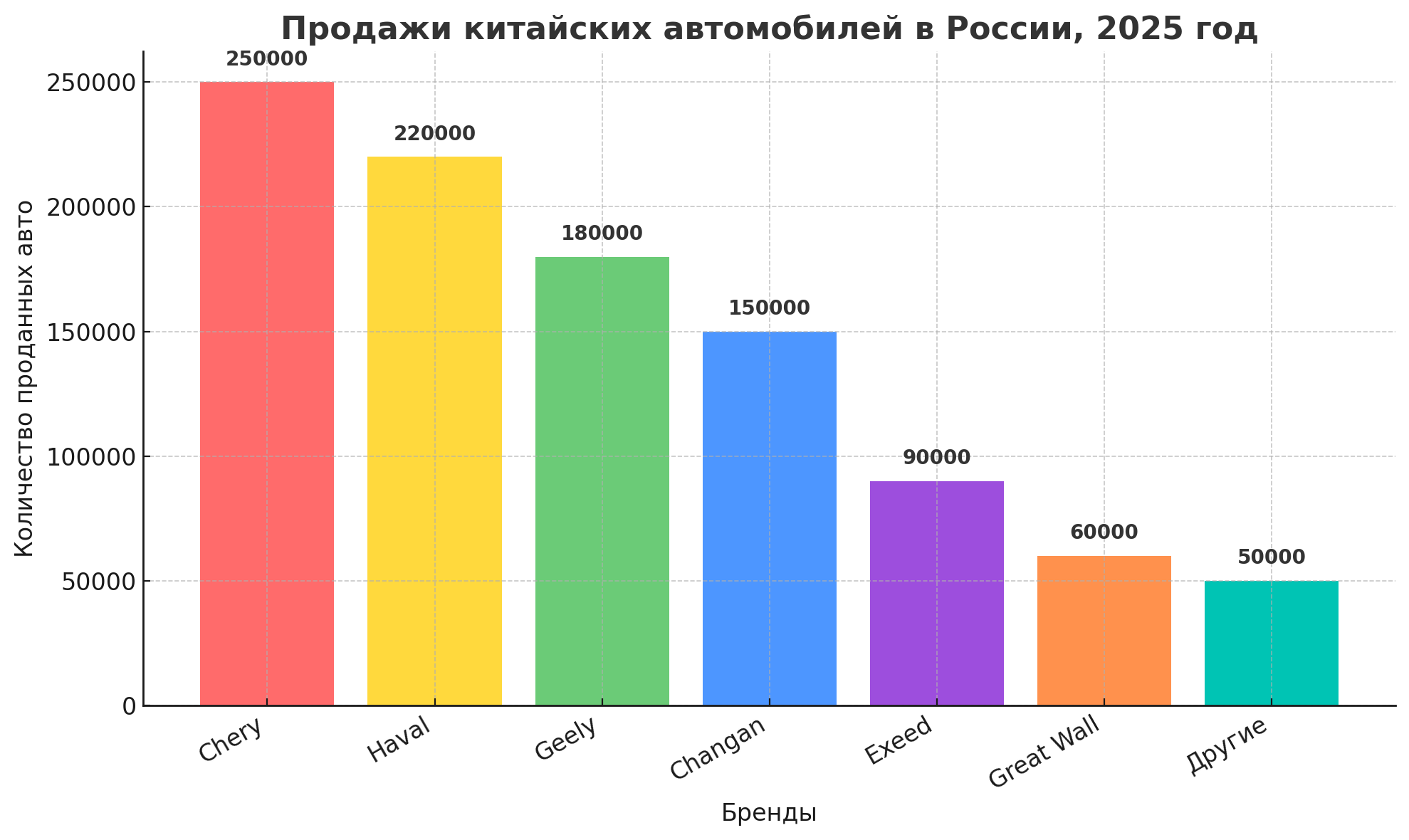 китайские авто обзор оккупации рынка россии (2).png